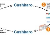 Cashkaro.com | a website Review