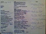 $120 Food Challenge : Week 1