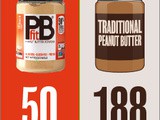 ~pb fit Peanut Butter Powder