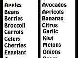 Handy list of items to refrigerate and items stored at room temperature