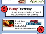 Top 10 Low Calorie Dinners at us Chain Restaurants [#infographic]