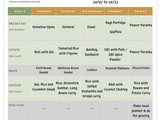 Simple Indian Meal Planner