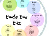 How to Make a Buddha Bowl {+ 37 Delicious Bowls}