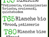 Wegwijs in de Franse supermarkt: tarwebloemsoorten