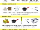 Come facciamo il sorbetto: l’infografica