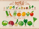 Idées recettes avec les Fruits & Légumes d’Avril