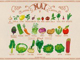 Idées recettes avec les Fruits & Légumes de Mai