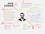 How to build a strong resume