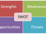 Step 3 - How to Lose Weight | swot Analysis for Losing Weight