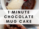 Eggless Chocolate Mug Cake in 1 Minute