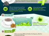 Why Tea & Coffee Are Good For You Inforgraphic - Something for the Weekend
