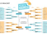 Munch Madness: The Final Four revealed