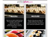 Nigiri vs Musubi vs Maki vs Sushi vs Sashimi – What is the difference