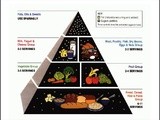 Dietary Guidelines: New and Improved