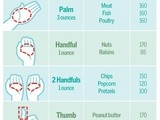Hand Equivalent Measurements for cooking
