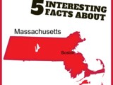 Interesting Facts about Massachusetts
