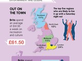What Brits spend their money on