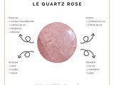 Fiche Lithothérapie : le Quartz Rose