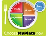 Check Out My Nutrition Quiz