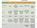 Meal Planner With Millet Options