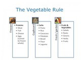 The Time-saving Vegetables Rule